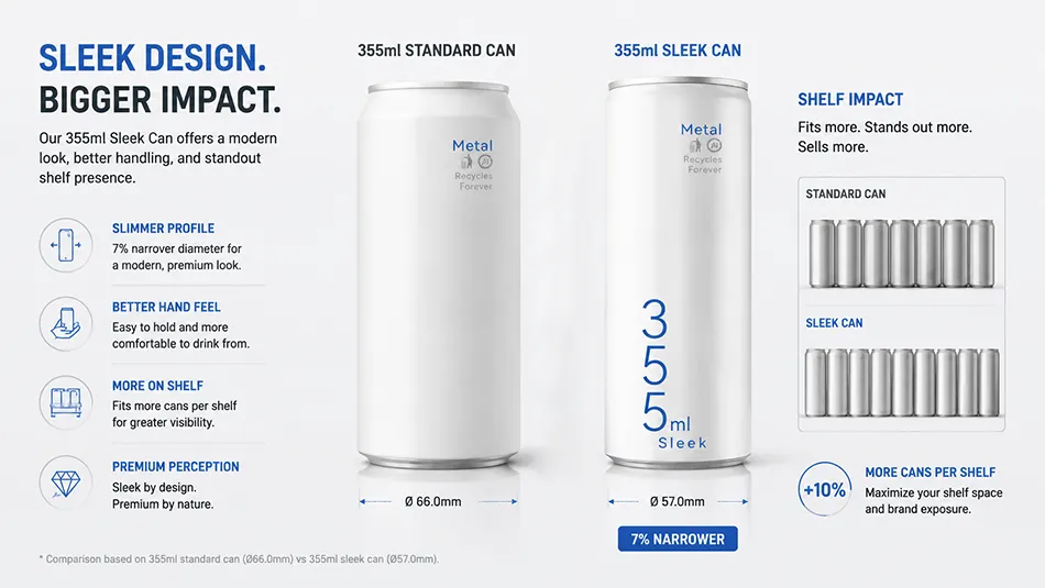 355ml sleek can vs standard aluminum can comparison