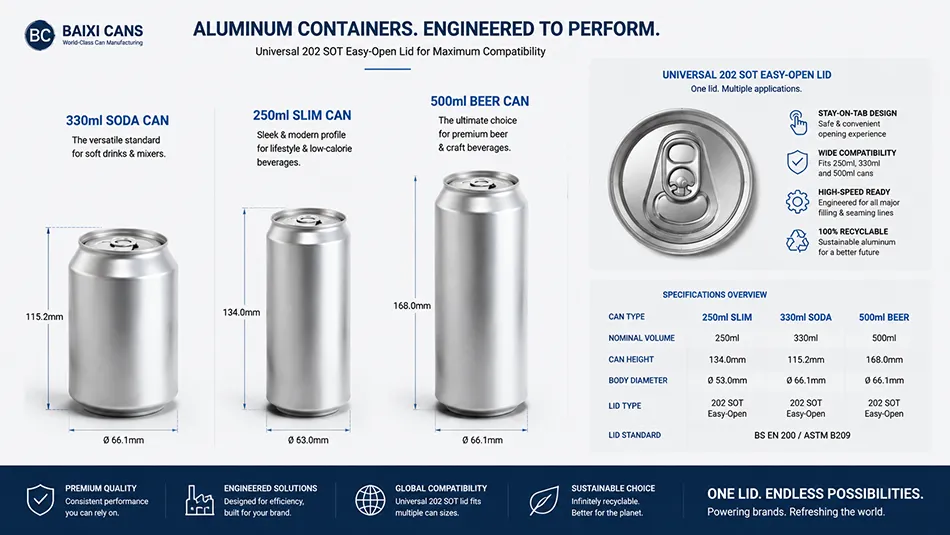 Baixi Cans product line showcasing 330ml soda cans, 250ml slim profiles, and 500ml beer containers with 202 SOT easy open lids for wholesale procurement.