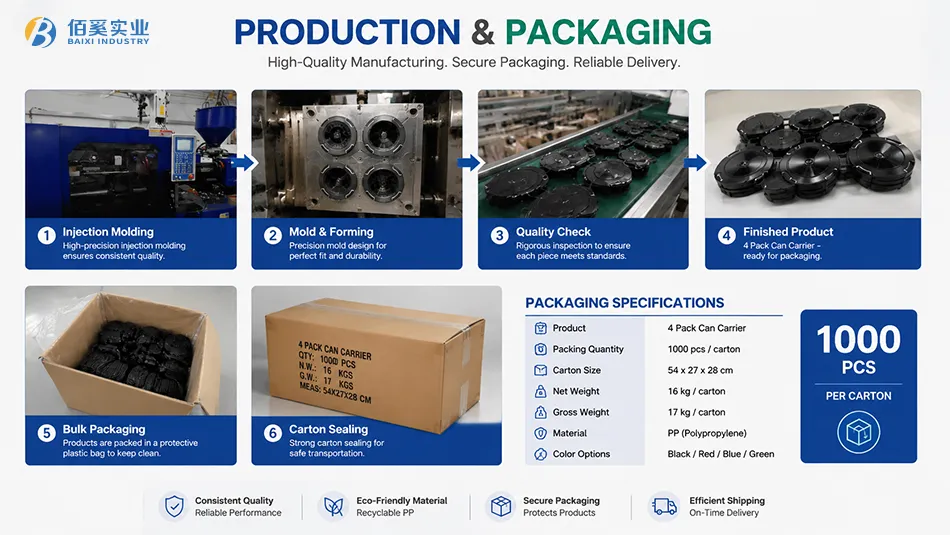 HDPE 4 pack can carrier manufacturing injection molding production line China factory