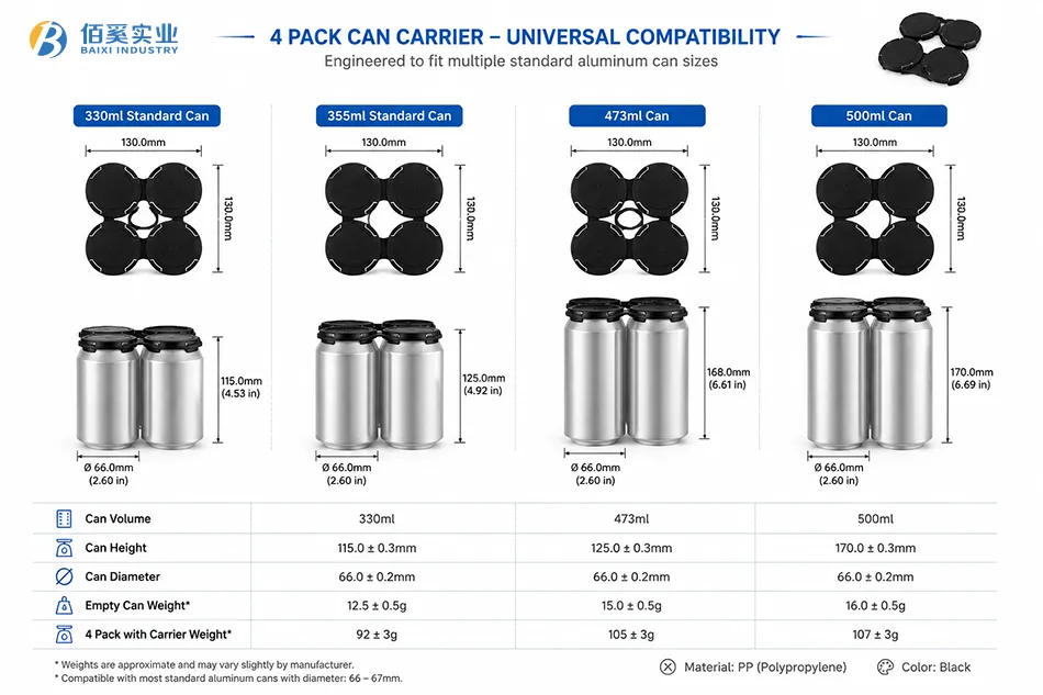 HDPE 4 pack plastic can carrier dimensions and technical specifications