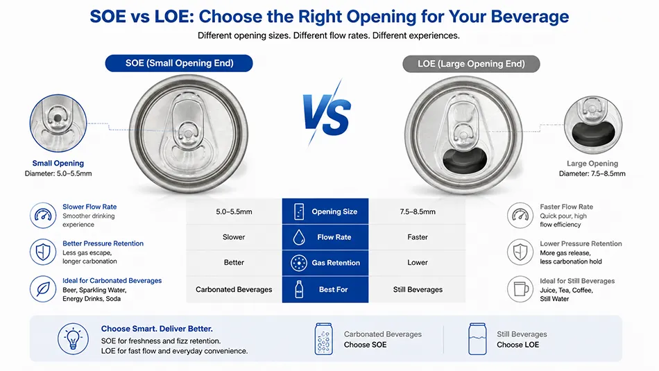 202 SOT SOE vs LOE can lid comparison for beverage cans