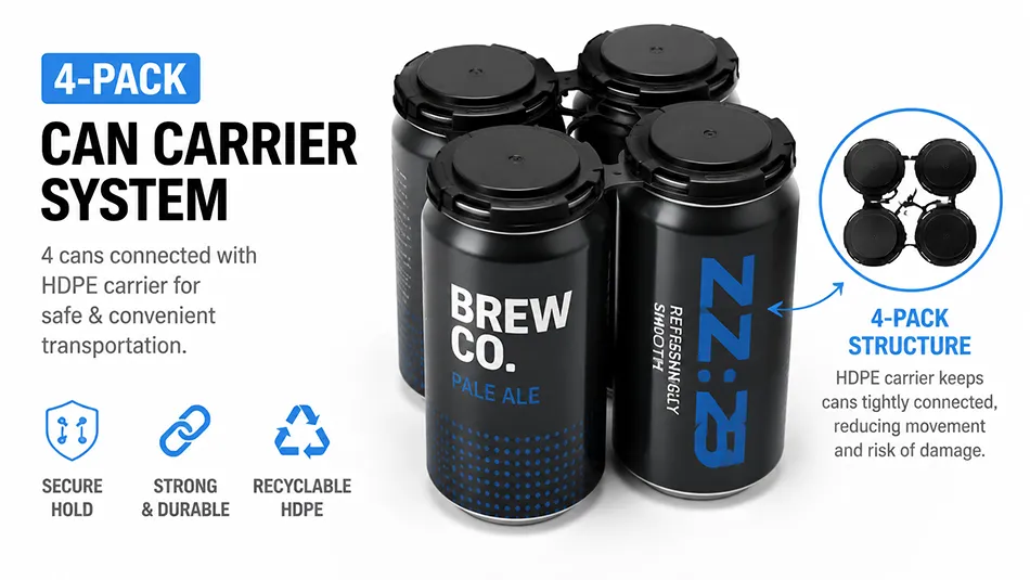 4 pack HDPE plastic can carrier for 202 beer cans beverage packaging holder manufacturer