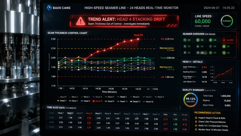 An industrial HMI monitor screen tracking seam thickness trends across multiple seaming heads showing a drift alert on Head 4