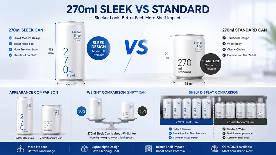 270ml sleek can vs standard aluminum can comparison