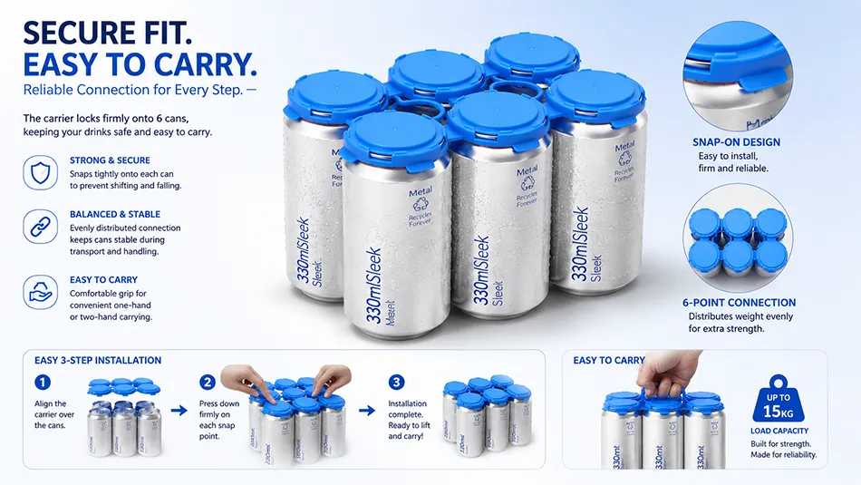 PP plastic 6 pack carrier installed on aluminum beverage cans