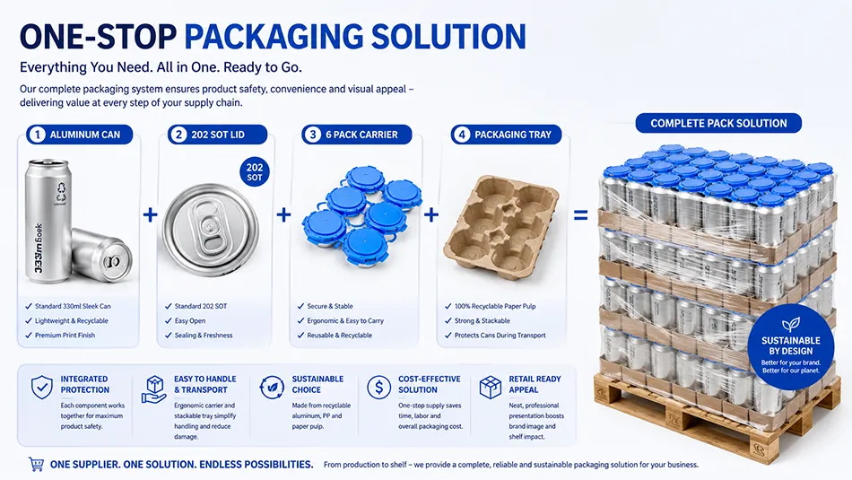 one stop beverage packaging solution aluminum cans lids and carriers