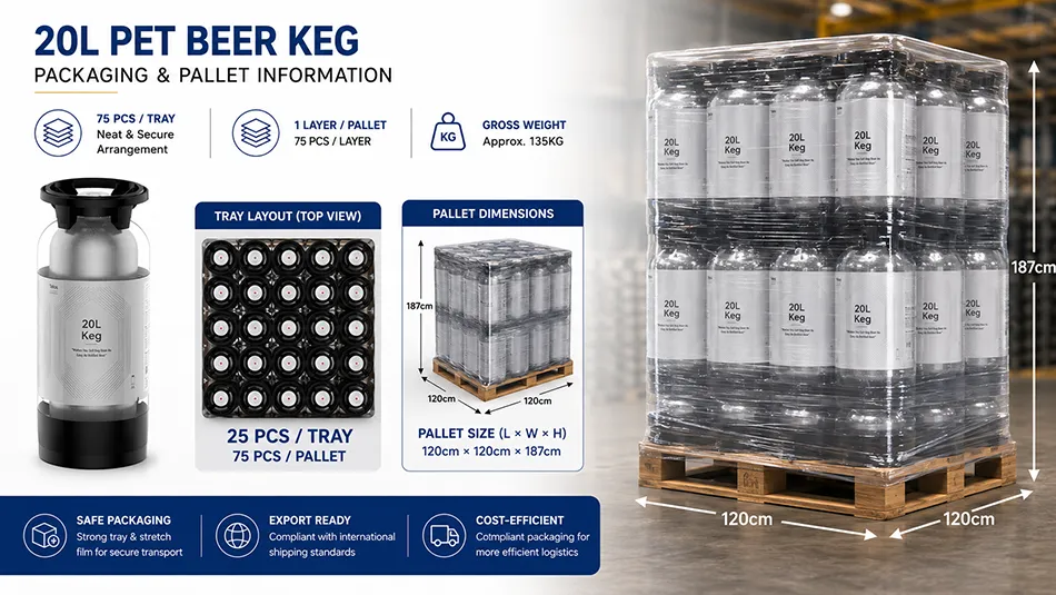 tray packaging for 20L one way PET beer kegs