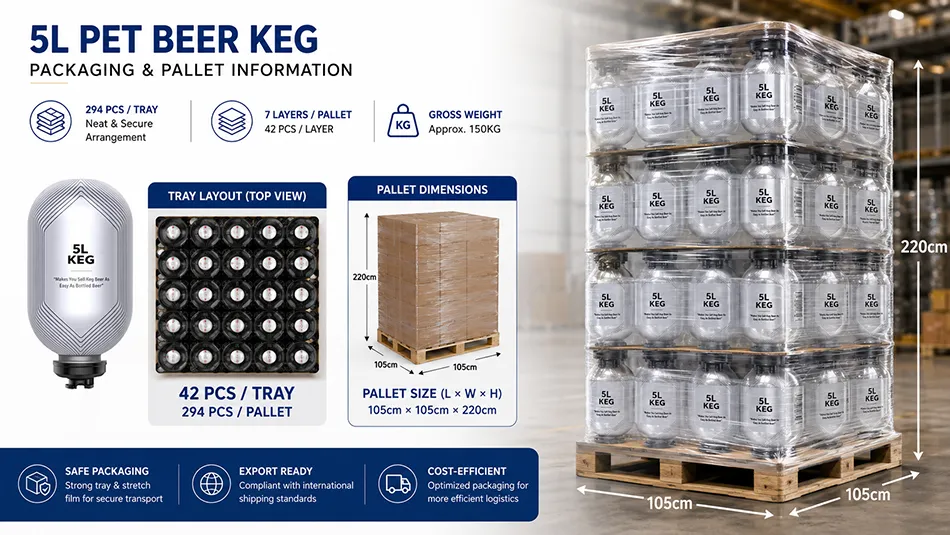 tray packaging for 5L one way PET beer kegs