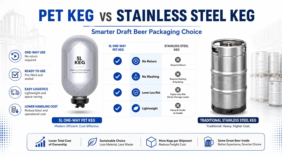 one way PET beer keg vs stainless steel beer keg comparison