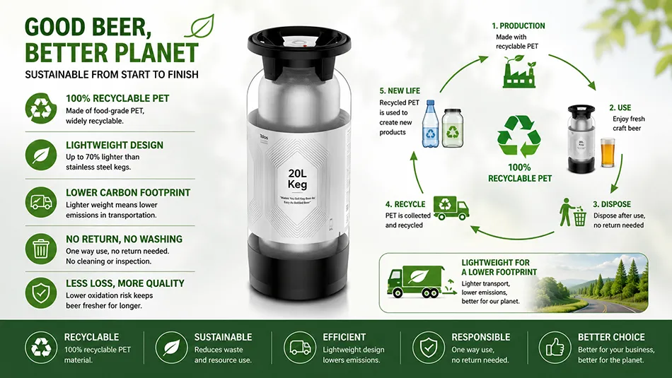 recyclable PET beer keg for sustainable brewery packaging