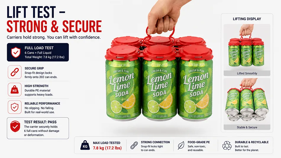 loaded lift test for 6 pack PE beverage can carrier