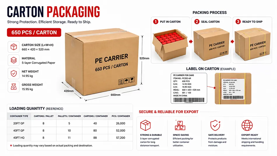 carton packaging for wholesale 6 pack PE plastic can carriers