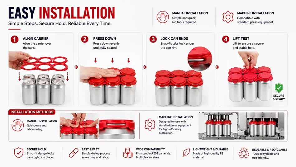 installation process for 6 pack PE plastic can carrier