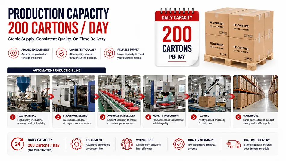 PE can carrier production capacity 200 cartons per day