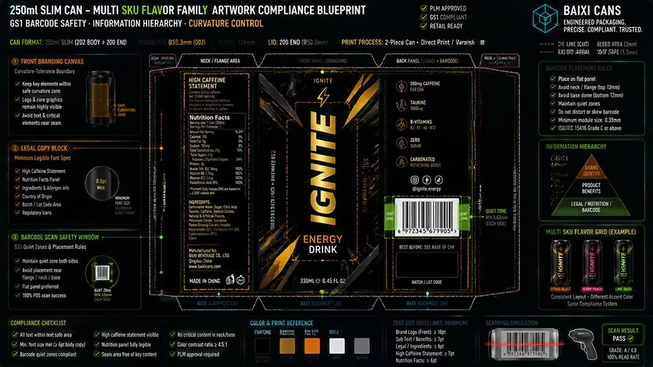 A standardized artwork dieline template for 250ml slim energy drink cans illustrating regulatory text placement and GS1 barcode scan safety zones