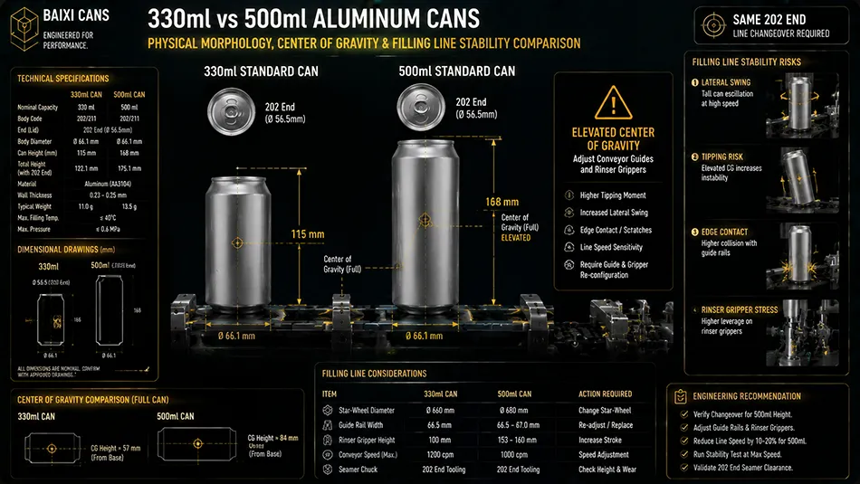 A technical dimension and center of gravity comparison between standard 500ml and 330ml aluminum cans sharing a 202 end