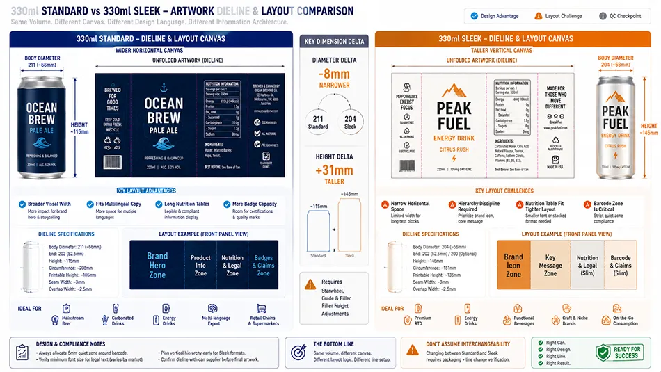 A visual graphic hierarchy comparison on unfolded artwork dielines between 330ml sleek and 330ml standard aluminum cans