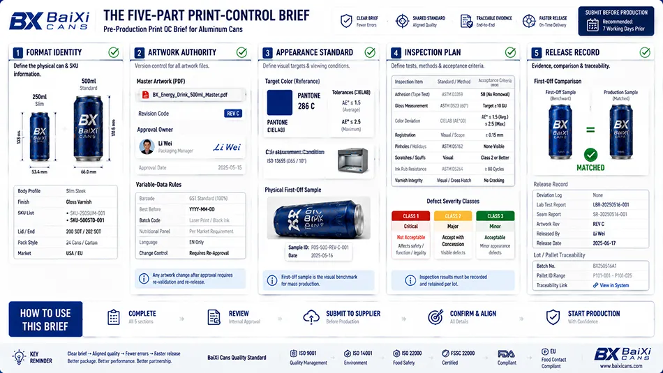 A 5-part print-control brief template for aluminum beverage cans defining format identity, artwork authority, color standard, inspection plan, and release record