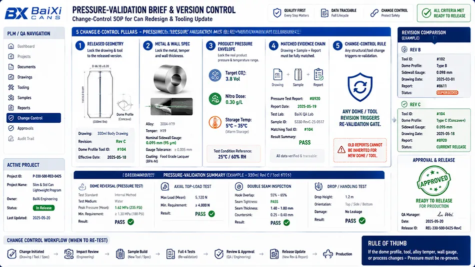 A procurement pressure-validation brief template aligning base drawing revision, metal gauge, beverage CO2 condition, and matched lab test records