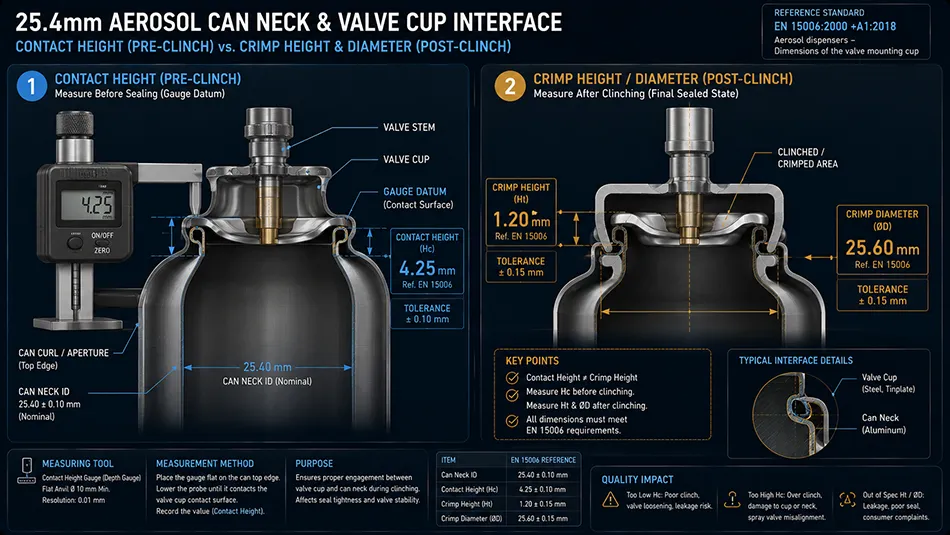 Technical diagram comparing aerosol can contact height aperture measurement versus post-clinch crimp height on a 25.4mm valve cup