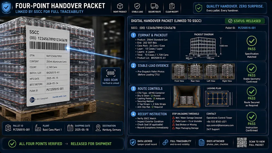 A pallet shipment dashboard showing SSCC tracking label linked to a 4-point handover packet for beverage can import logistics