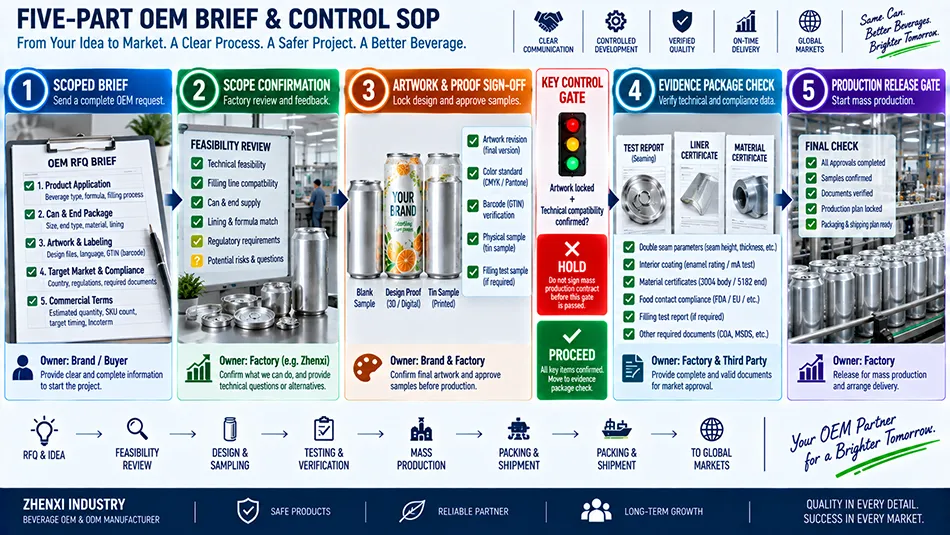Five-part OEM brief checklist and approval workflow for sourcing aluminum cans from China factory