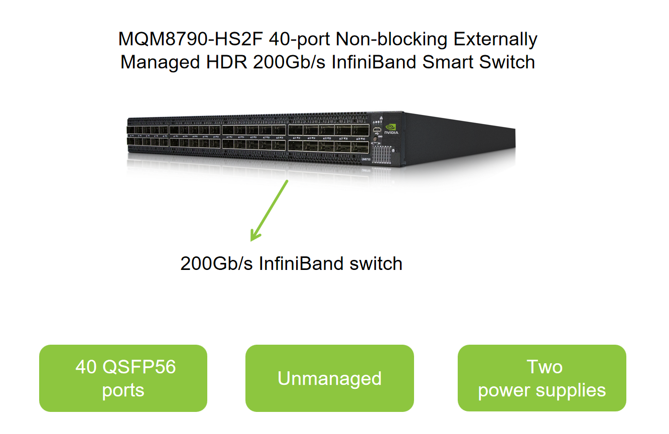 The Gospel of the Data Center: The Critical Role of qm8790 Network Switches