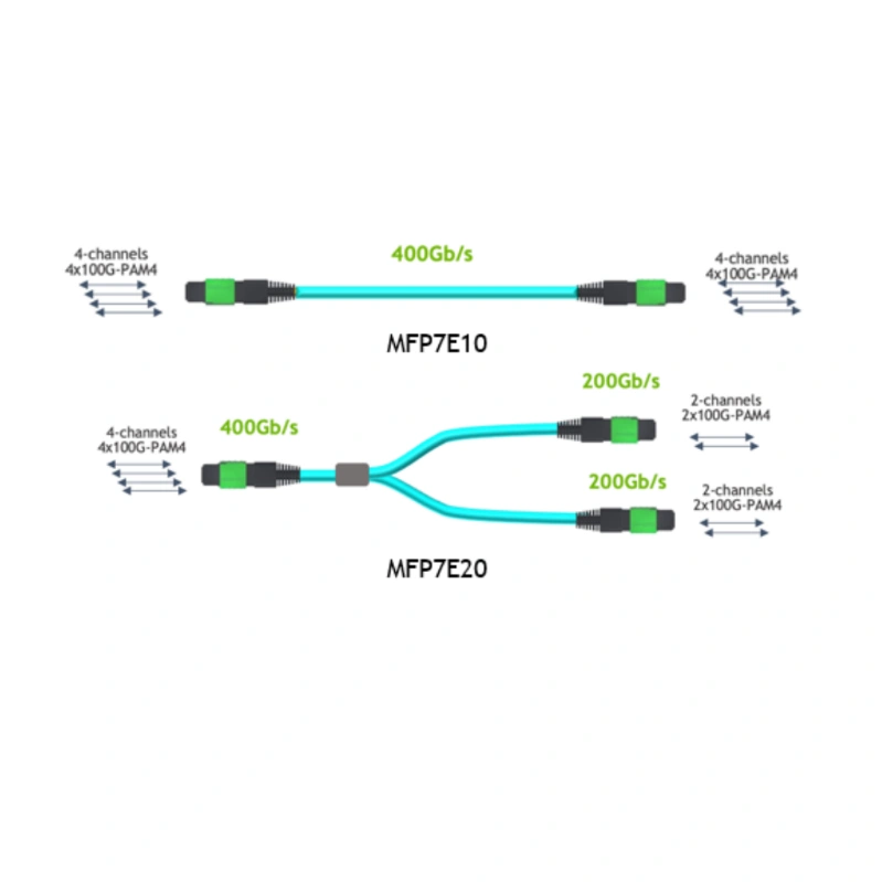 {mellanox}