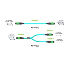 {mellanox}