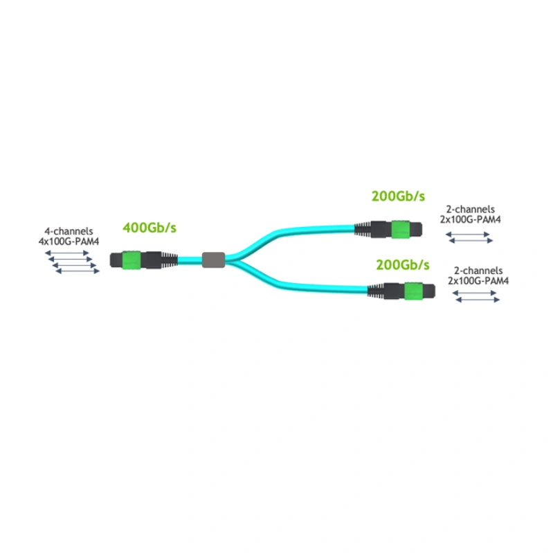 {mellanox}