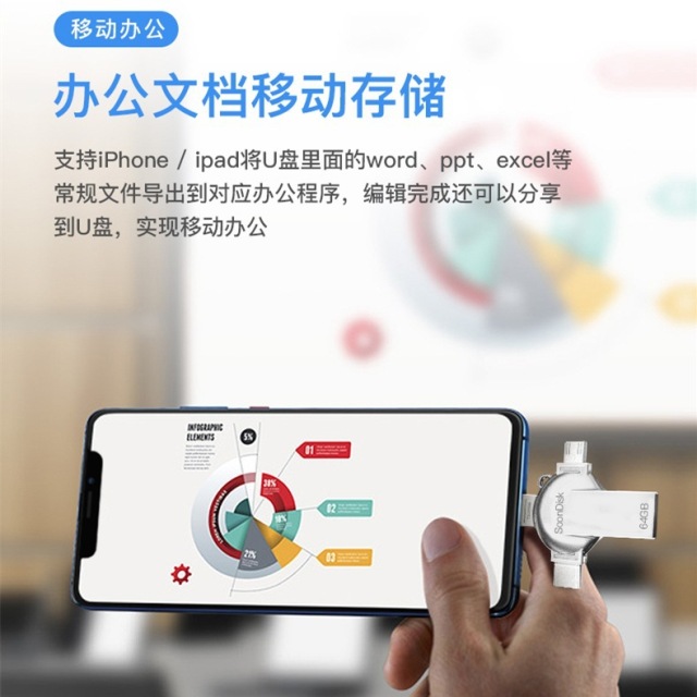 i-FlashDevice 4 in 1 Lighting/Type C/Android/USB FlashDriver 905 OTG