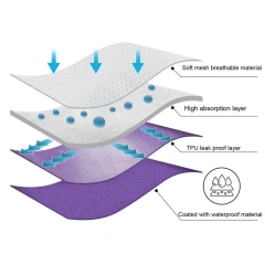 Pet Menstrual Pants Fastener Tape Comfortable Leak-Proof Dog Diaper for Periods Incontinence Potty Training