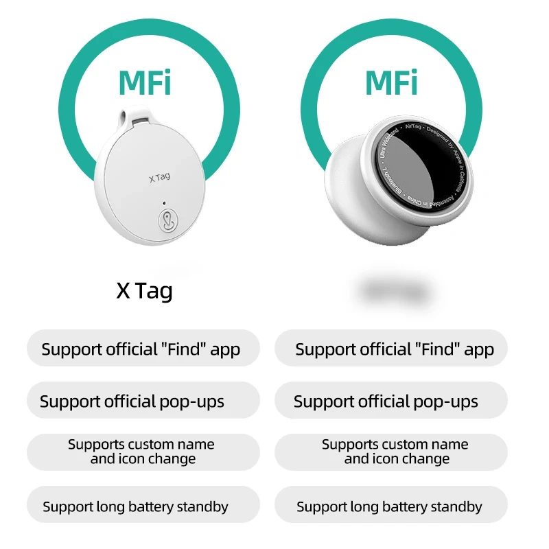 MiLi Smart GPS Tracker System Find My App Portable Airtag Smart Bluetooth Locator Child Finder Bag Anti-Loss Tracker
