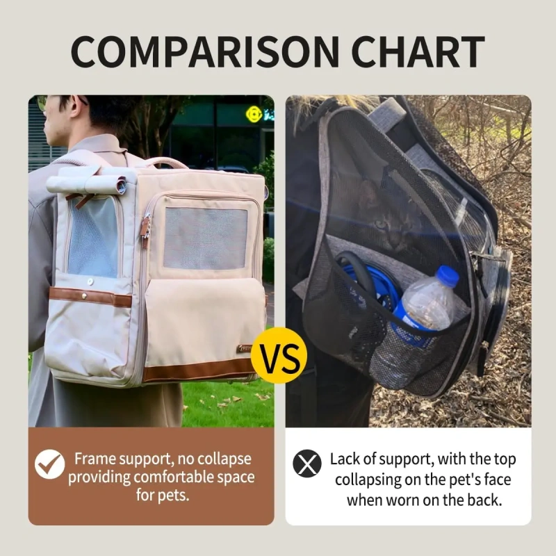 Cat Backpack Carrier for Large Cats, Shaded Waterproof Small Dog Backpack with Breathable Mesh, Soft Side Safety Pet Backpack