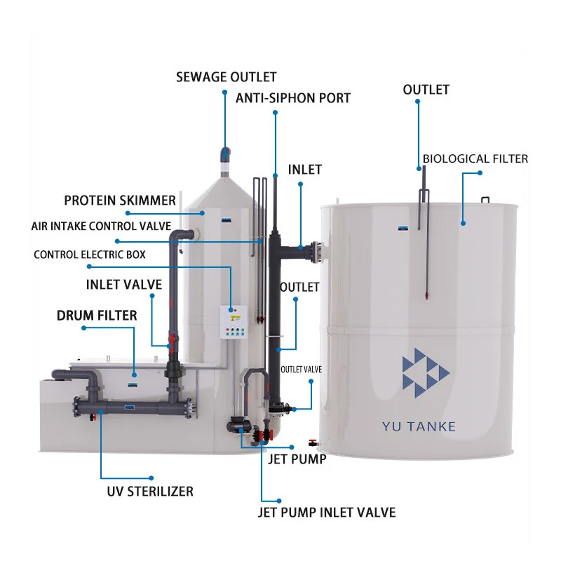Factory Price Modern Drum Biological Filter Protein Skimmer UV Sterilizer All In One Mini Recirculating Aquaculture System,YUTANK,Factory Price Modern Drum Biological Filter Protein Skimmer UV Sterilizer All In One Mini Recirculating Aquaculture System