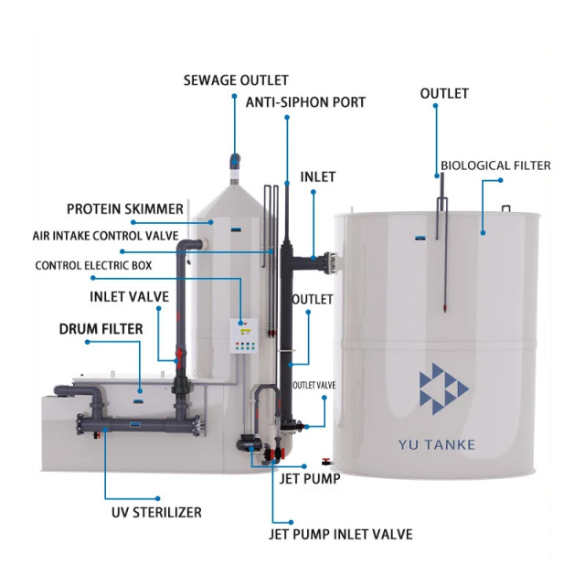 စက်ရုံစျေးနှုန်း ခေတ်မီဒရမ်ဇီဝစစ်ထုတ်စက် ပရိုတိန်း Skimmer UV Sterilizer All In One Mini Recirculating Aquaculture System,YUTANK
