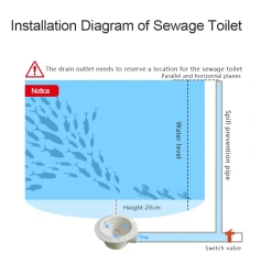 Low Cost Plastic Watering Drain Devices For Tilapia Pond Recycle Fish Farming Aquaponics Equipment,YUTANK