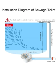 Crayfish Farming Outdoor Fish Ponds Water Outlet Bottom Drain Device Fish Pond Accessories,尤坦克