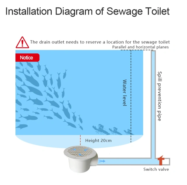 Factory Direct Sale Crayfish Farming Outdoor Fish Ponds Water Outlet Bottom Drain Kit Pond Supplies,尤坦克