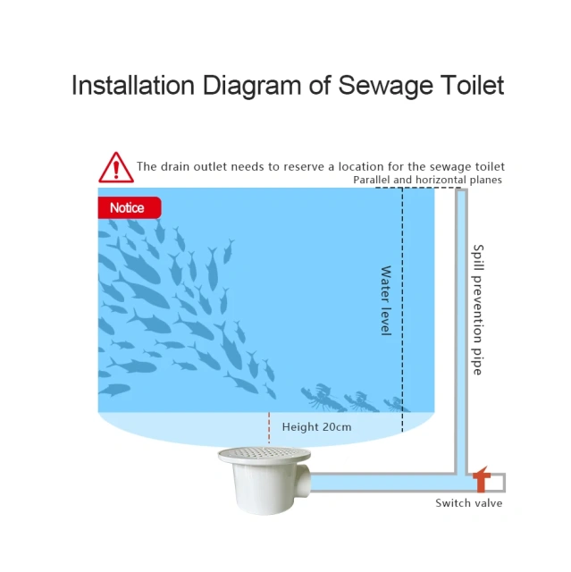 Factory Supply Bettas Tilapia Fish Incubator Water Bottom Drain Toilet Fish Farming Accessories,尤坦克