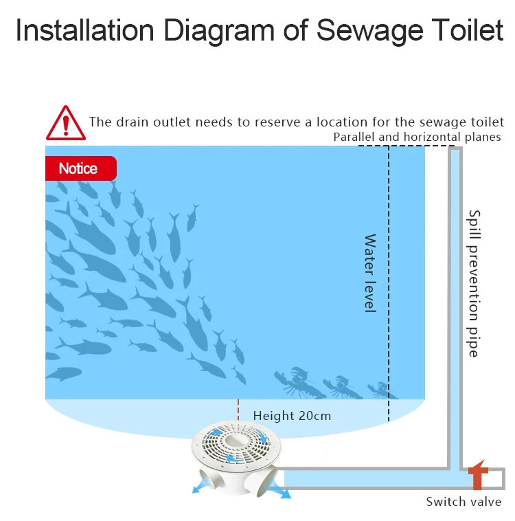 Eco-friendly Bottom Drain Fittings Tilapia Farming Equipment Big Aquarium Industrial Drain Toilet Accessory,YUTANK,Eco-friendly Bottom Drain Fittings Tilapia Farming Equipment Big Aquarium Industrial Drain Toilet Accessory