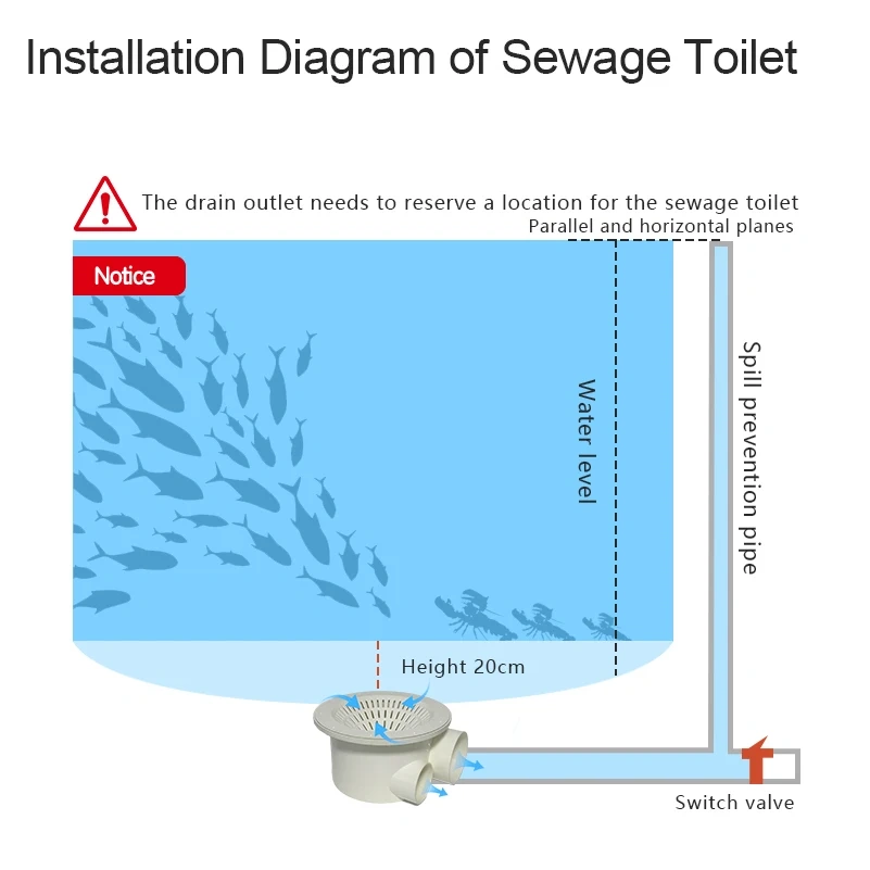 Perfetto scarico interno doppio per WC, scarico inferiore per serbatoio dell'acqua per laghetto Koi, acquacoltura e allevamento ittico.,YUTANK,Perfetto doppio scarico per interni, scarico inferiore per serbatoio dell'acqua del WC, ideale per laghetti di koi, acquacoltura e allevamento di pesci.