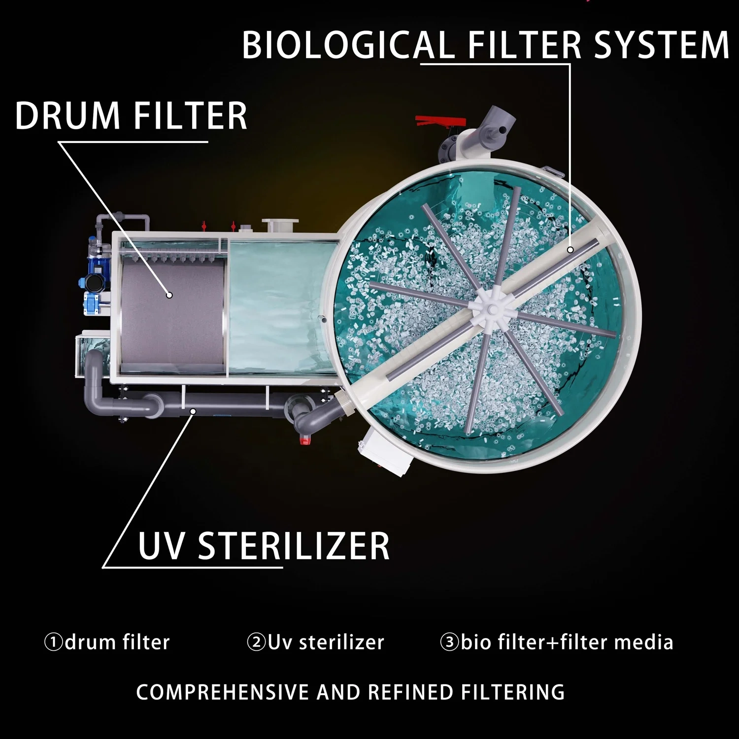 3IN1 Fresh Water Aquaponic Ras System Filtration Drum filter Bio Filter Multi Fish Farming Equipment,YUTANK,3IN1 Fresh Water Aquaponic Ras System Filtration Drum filter Bio Filter Multi Fish Farming Equipment