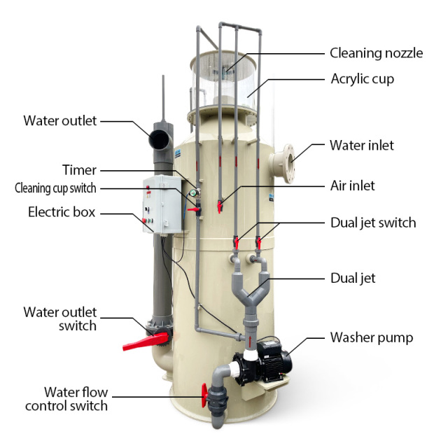 ငါးမွေးမြူရေးအညစ်အကြေးဖယ်ရှားရေးနှင့် Foam ထိန်းချုပ်မှုအတွက် ပရိုတင်းစကင်စက်များ | YUTANK,YUTANK