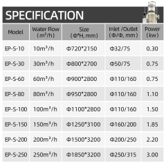 ငါးမွေးမြူရေးအညစ်အကြေးဖယ်ရှားရေးနှင့် Foam ထိန်းချုပ်မှုအတွက် ပရိုတင်းစကင်စက်များ | YUTANK,YUTANK