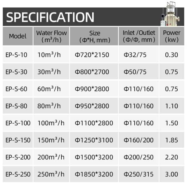 ငါးမွေးမြူရေးအညစ်အကြေးဖယ်ရှားရေးနှင့် Foam ထိန်းချုပ်မှုအတွက် ပရိုတင်းစကင်စက်များ | YUTANK,YUTANK