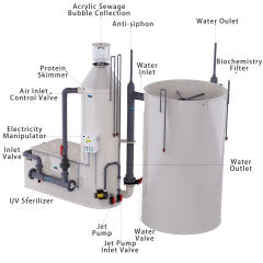 Ras System Protein Skimmer PP Material for Aquaculture Fish Farm Seawater Water Treatment Seawater Water Treatment Protein,YUTANK