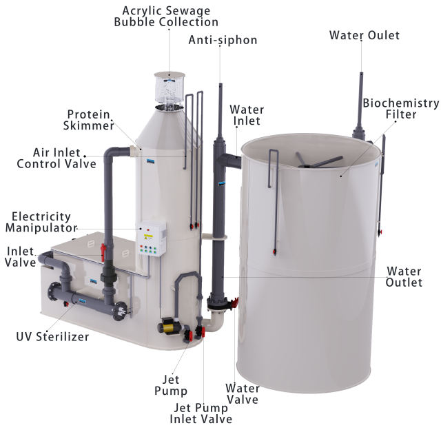 Ras System Protein Skimmer PP Material for Aquaculture Fish Farm Seawater Water Treatment Seawater Water Treatment Protein,YUTANK