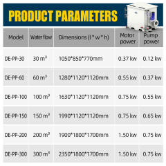 YUTANK ED-PP-80 High-efficiency Rotary Stainless Steel 316 Aquaculture Drum Filter 300m Capacity 0.75kw 300m/h Flow Rate,YUTANK
