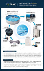 YUTANK ED-PP-80 High-efficiency Rotary Stainless Steel 316 Aquaculture Drum Filter 300m Capacity 0.75kw 300m/h Flow Rate,YUTANK